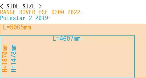 #RANGE ROVER HSE D300 2022- + Polestar 2 2019-